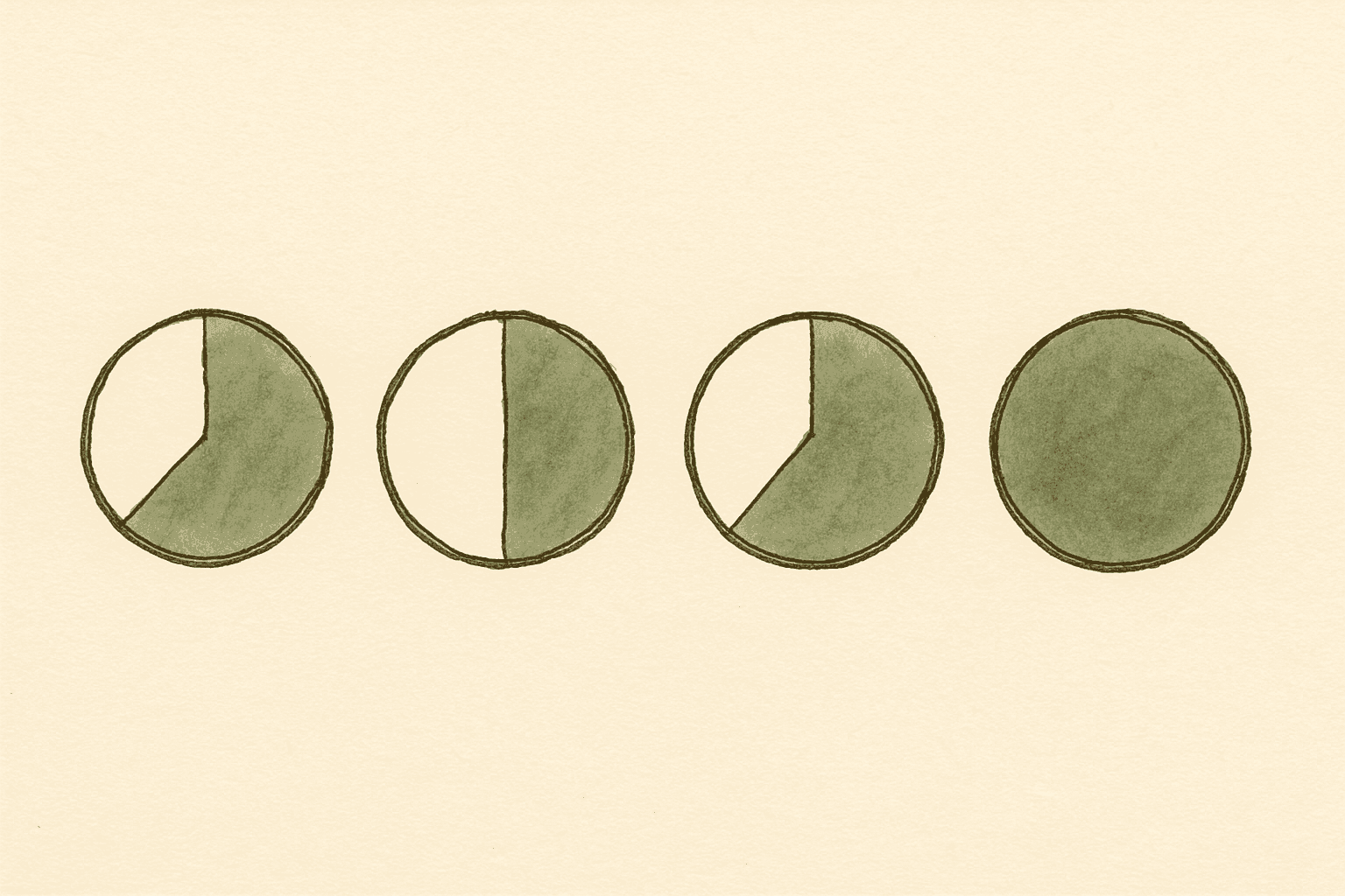 Four circles filled to different fractions — the descending allowances by team size