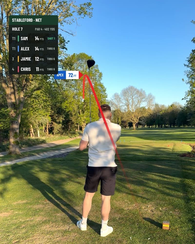 A traced tee shot with a Stableford leaderboard in the top corner showing four players' points through six holes
