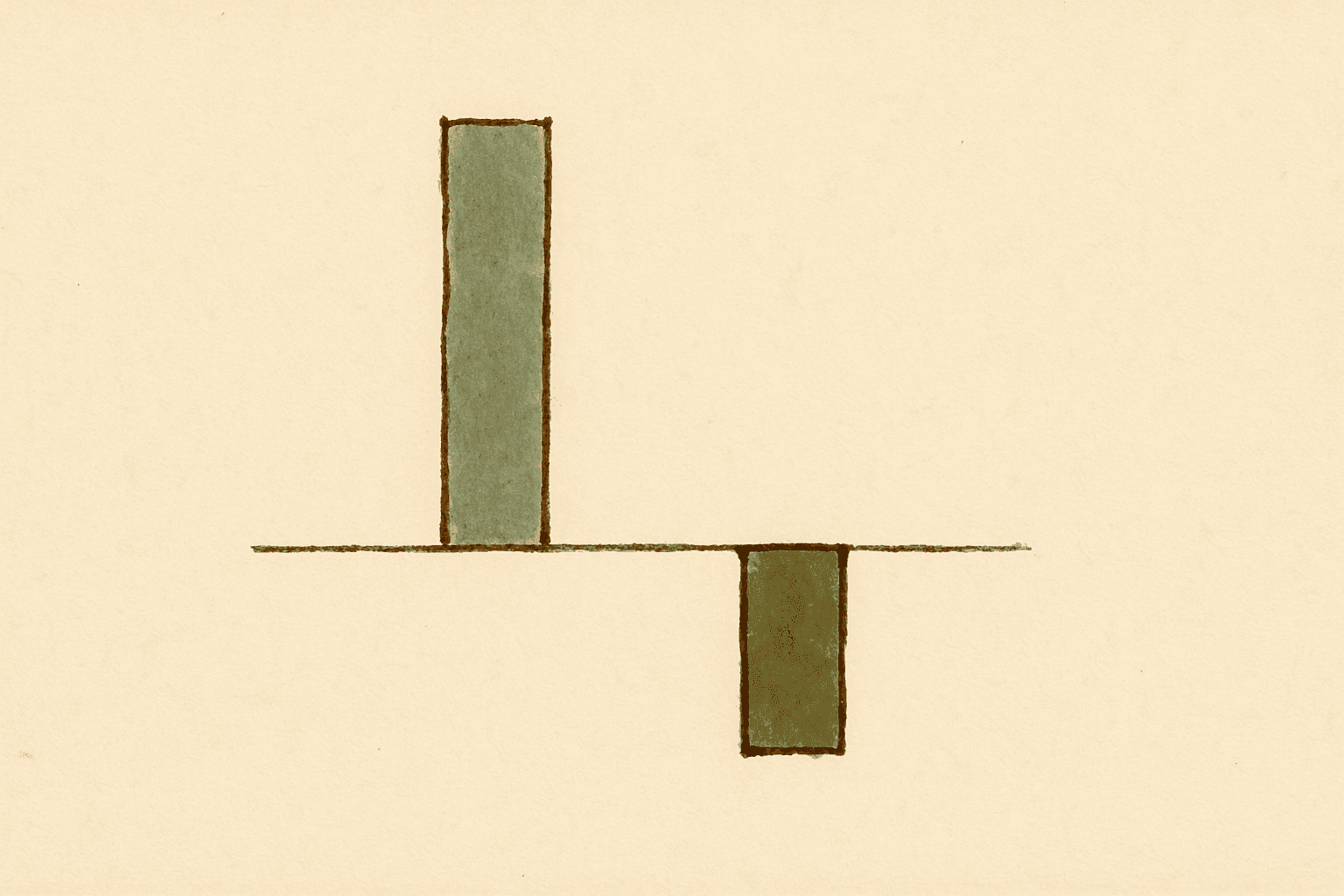 A tall bar rising above a midline and a short bar reaching below — asymmetric upside and downside