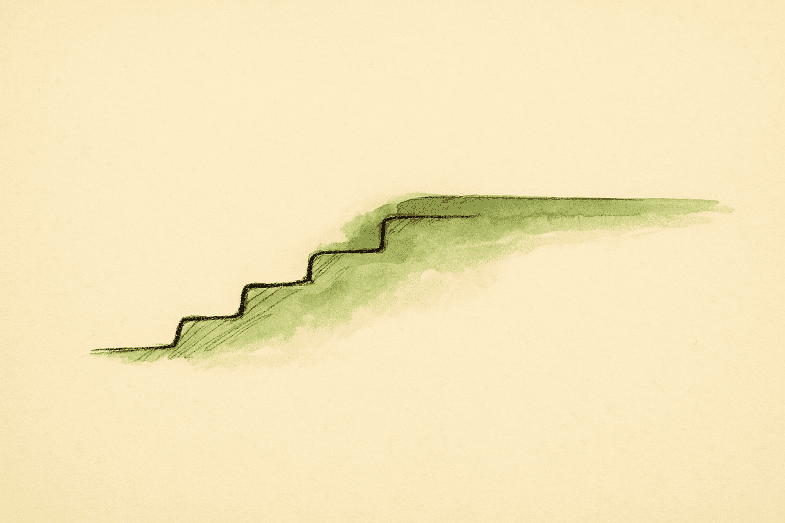 A line rising in steps then flattening at a horizontal ledge — the score floor at zero